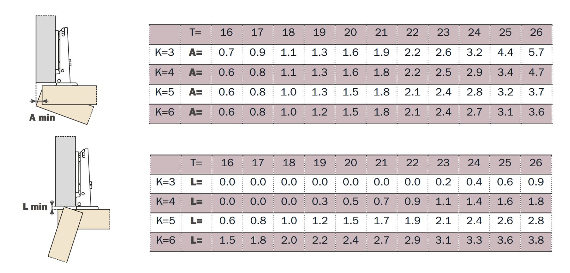 Space needed to open the door